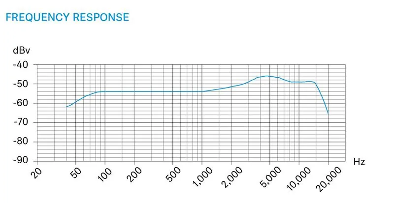 Sennheiser MD 421 Kompakt