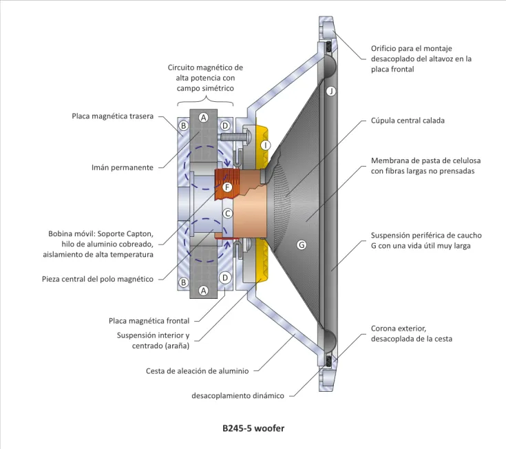 ¿Cómo funciona un altavoz?